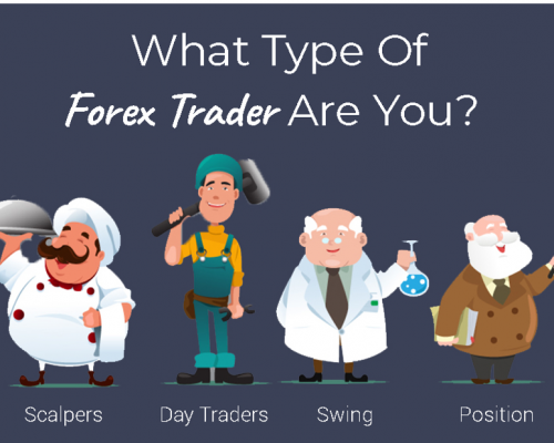 What Kind Of Trader Do You Want To Be?
